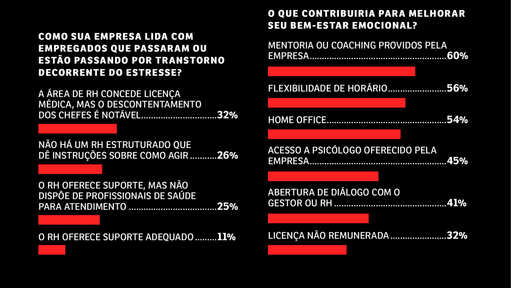 estresse-ansiedade-dados-1-2 estresse-ansiedade-dados-1-2