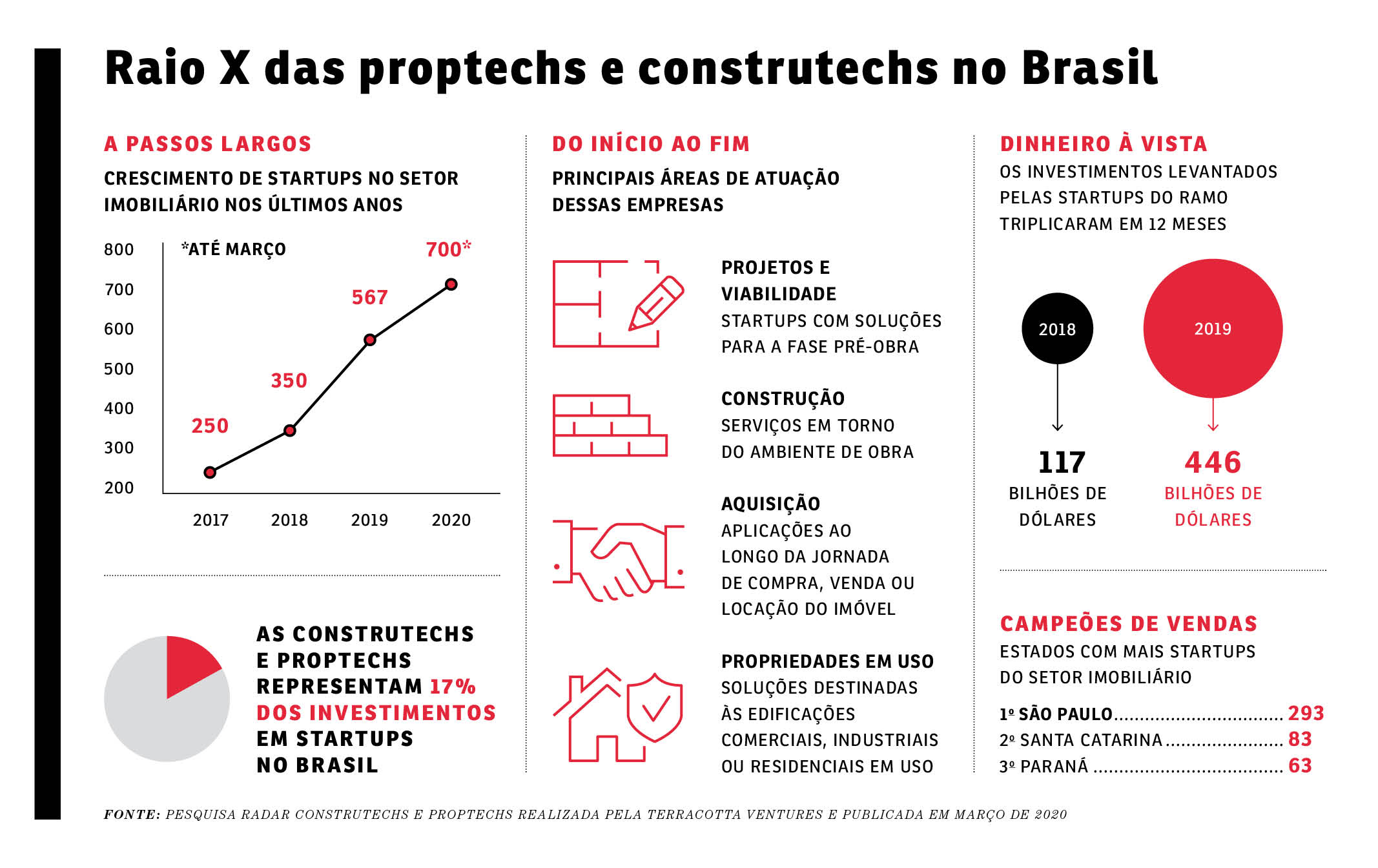 SA265_imobiliarias-raiox