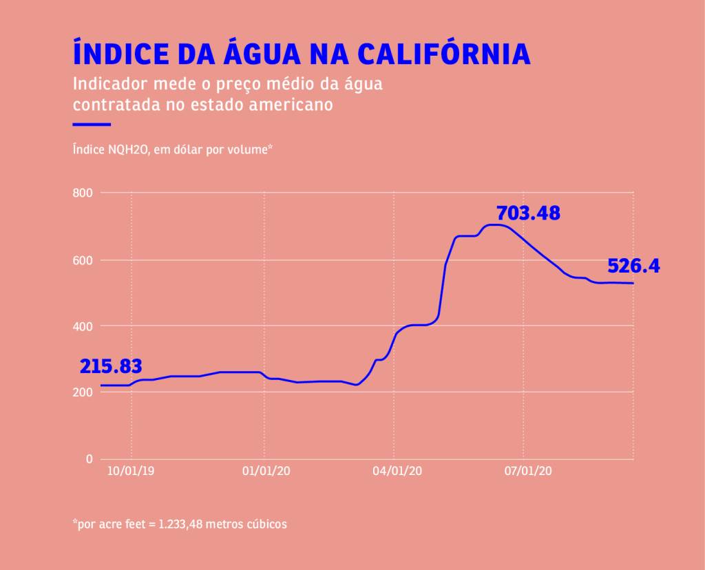 graficoslinhas