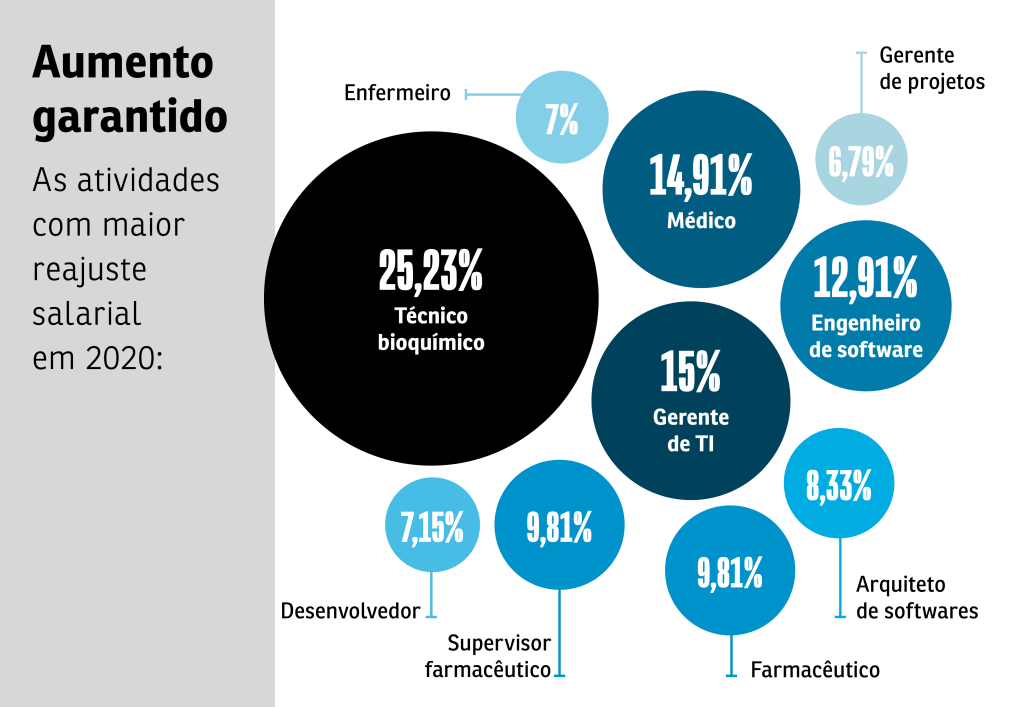 sa270-notas-grafico-profissoes sa270-notas-grafico-profissoes