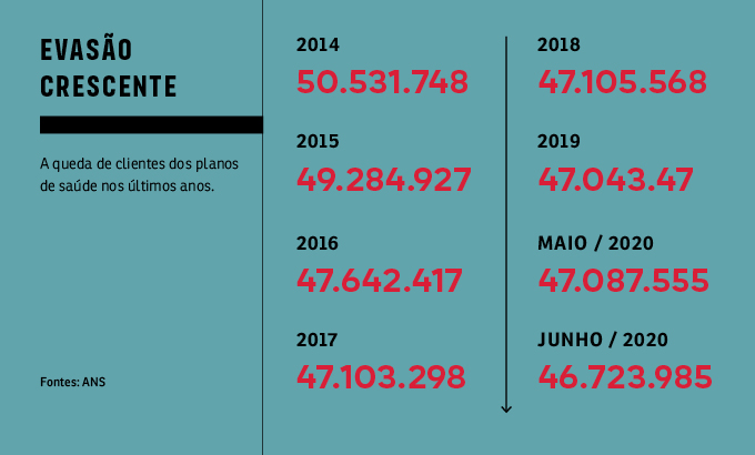 grafico