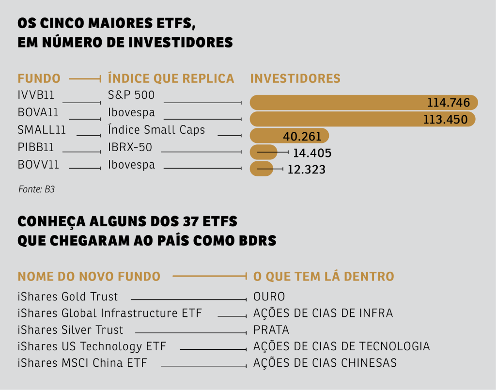 VCSA271_notas_fundos-xp-graficos