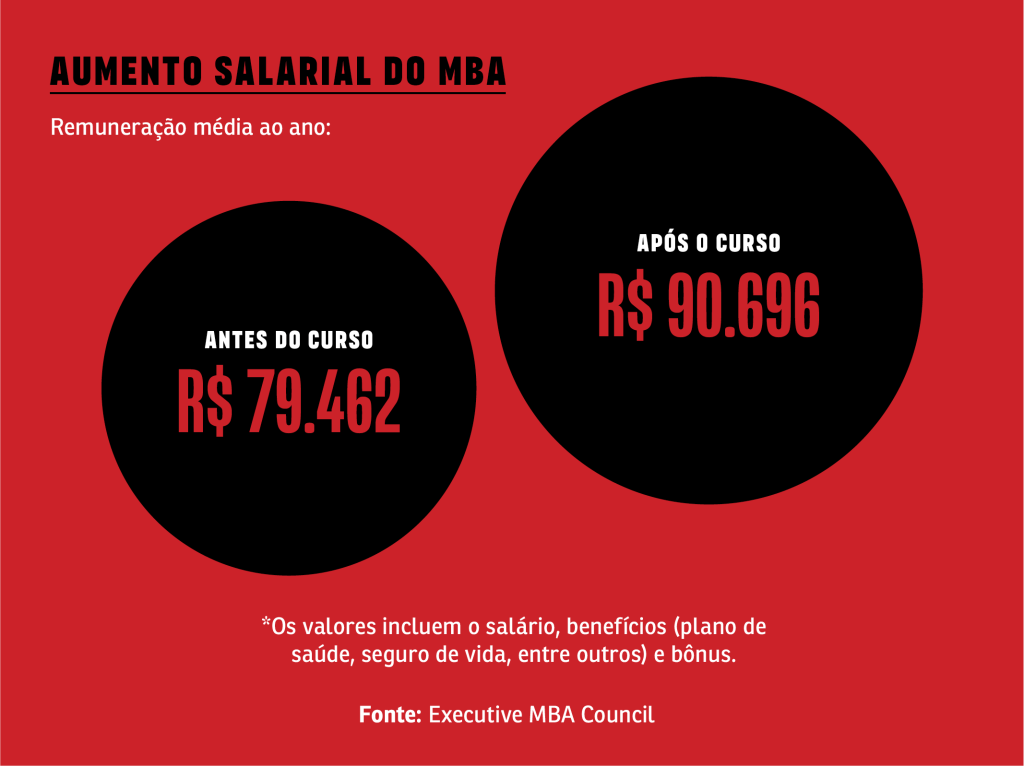 sa275_guru-mbas_grafico -