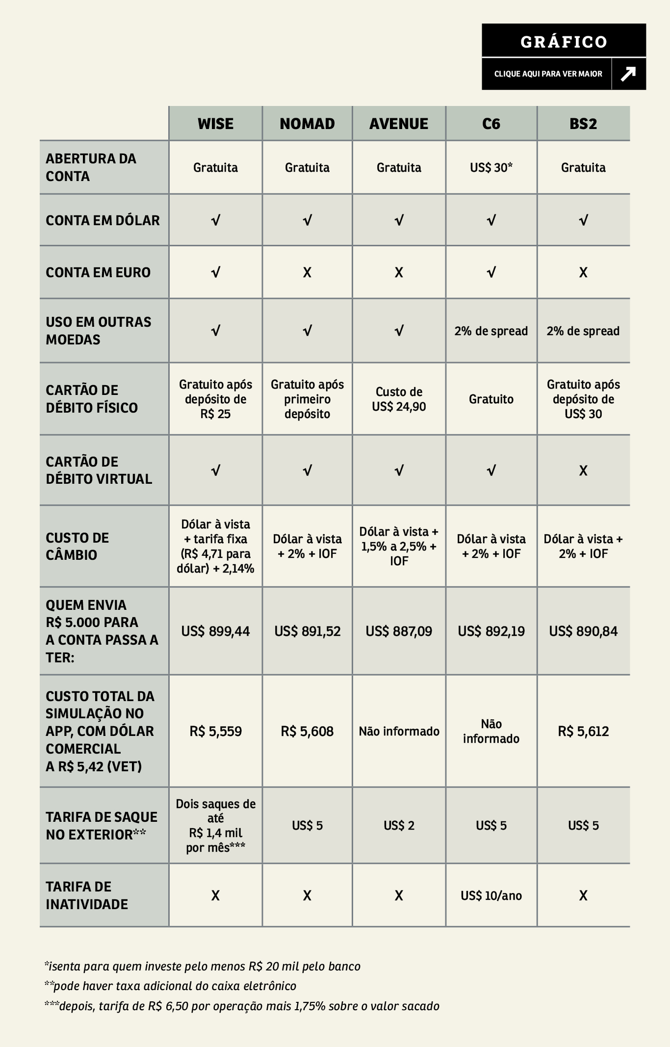 SA285_ContasGringas_4