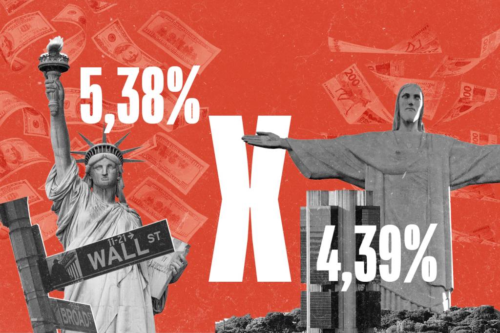 Inflação americana em 2022 já supera a brasileira em 1 ponto percentual