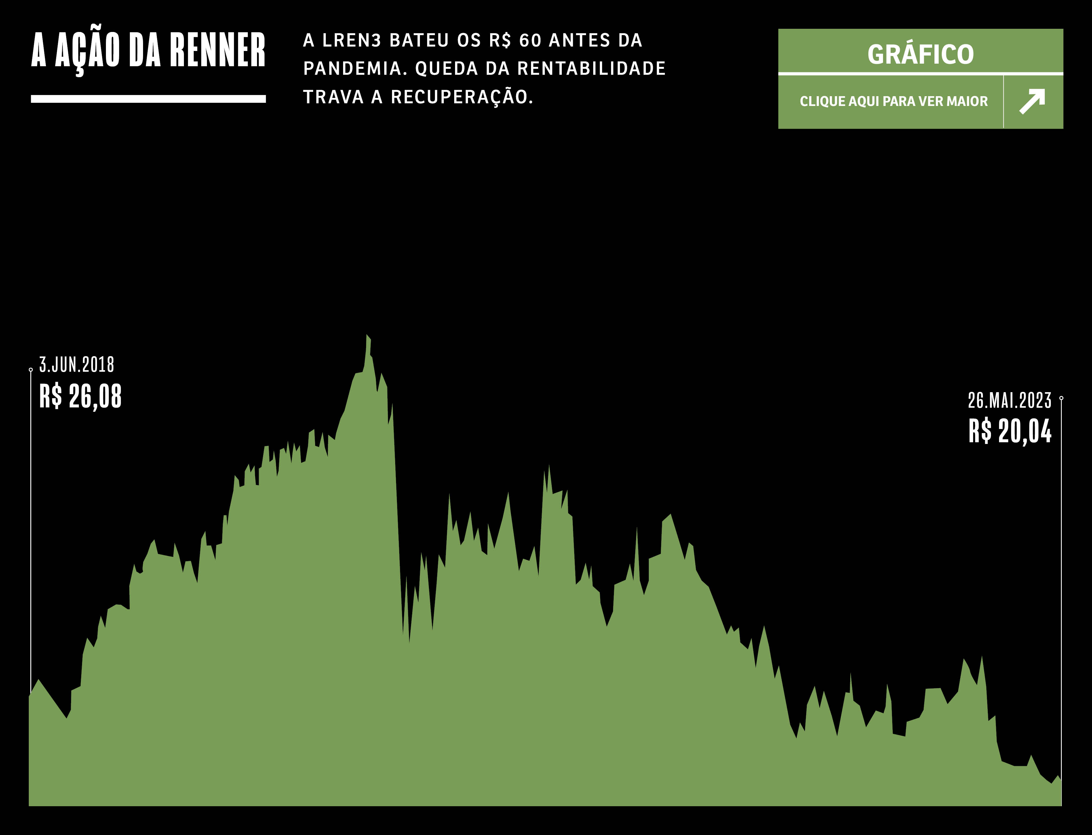 SA301_FUNDAMENTOS_grafico