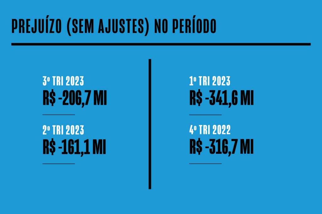SA307-FUNDAMENTOS-7 -