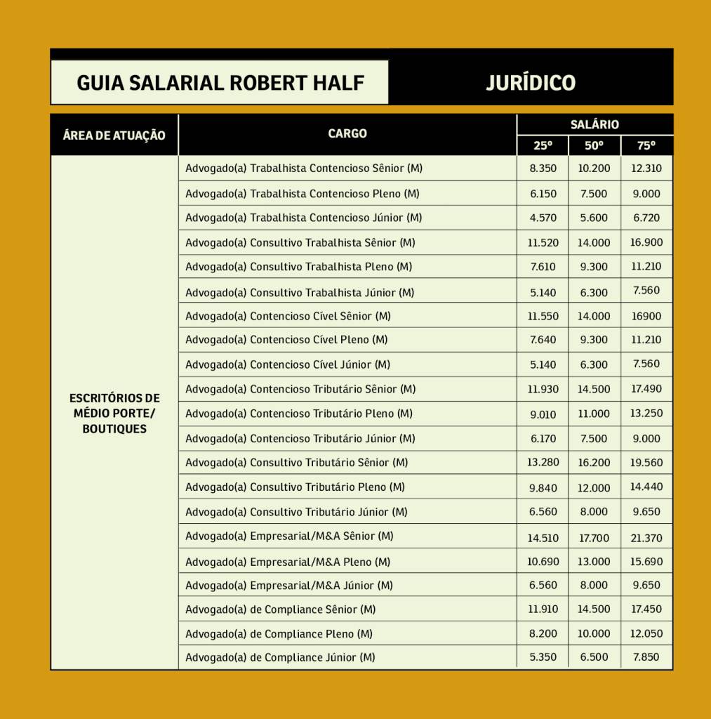 Guia_salarial_Robert Half_juridico_layout_site2 -