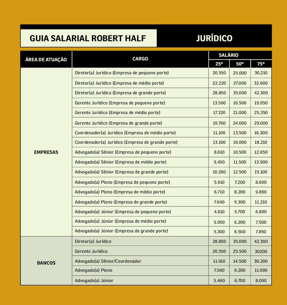 Guia_salarial_Robert Half_juridico_layout_site4 -